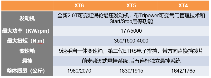 同门三兄弟，暗自较真劲——凯迪拉克全系SUV试驾体验