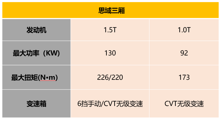 思域两厢版来了！对比高尔夫和福克斯，谁才是15万“小钢炮标兵”？