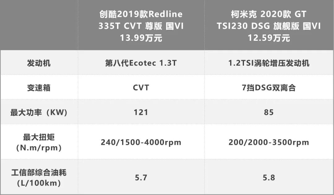 雪佛兰创酷对比柯米克图片